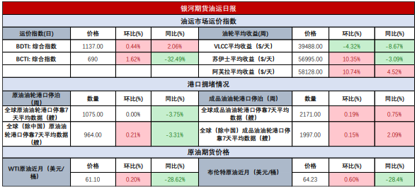 旺季预期仍存分歧 集运期货短期预计低位震荡