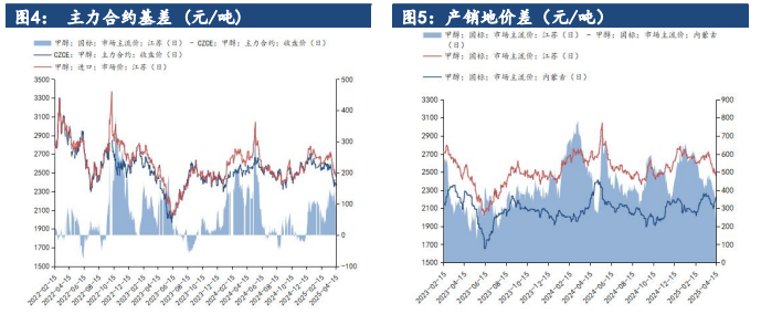 甲醇远月供需或偏宽松 价格短期或震荡运行