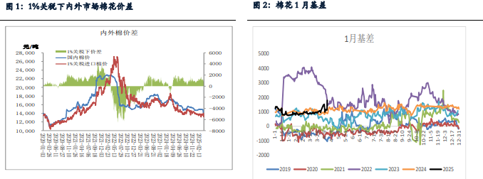 下游采购依旧较为谨慎 棉花价格小幅偏弱运行