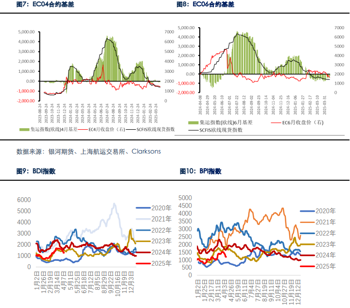 旺季预期仍存分歧 集运期货短期预计低位震荡