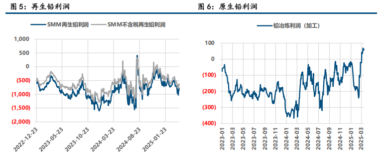 宏观情绪低迷 铅锌低位震荡