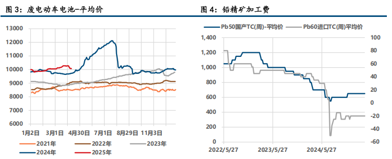 宏观情绪低迷 铅锌低位震荡