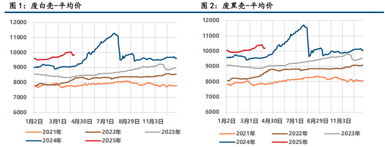 宏观情绪低迷 铅锌低位震荡