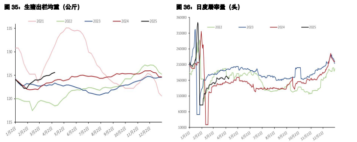 棉花内外价格走势割裂 生猪二次育肥逐步降温