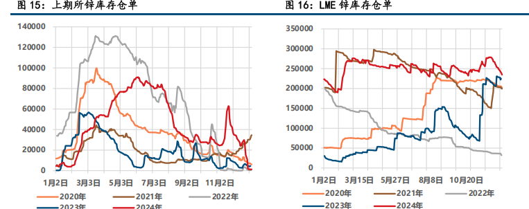 宏观情绪低迷 铅锌低位震荡