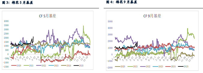 下游采购依旧较为谨慎 棉花价格小幅偏弱运行