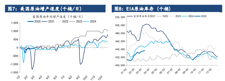 美国暂缓征收高额关税 原油悲观预期迅速扭转