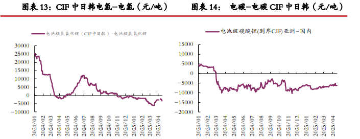 市场采购活跃度一般 碳酸锂成品库存压力较大