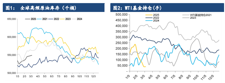 美国暂缓征收高额关税 原油悲观预期迅速扭转