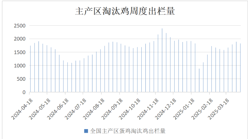 五一备货需求持续发力 鸡蛋价格短期震荡偏强