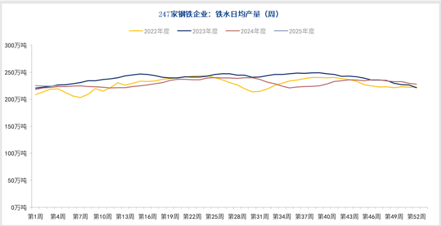 全球贸易摩擦升级 铁矿石后市或震荡偏弱
