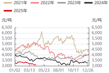 螺纹钢供需处于弱平衡 铁矿石市场交投情绪一般