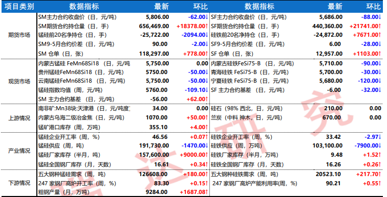 市场避险情绪明显 钛合金需求预期仍较弱