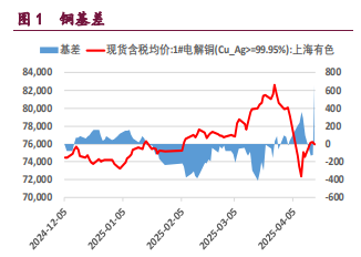 市场交易衰退逻辑 铜铝价格短期或震荡运行