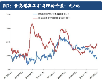 海外贸易风险正逐步缓解 铁矿石短期或震荡偏强运行