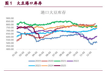 豆类期价震荡偏弱运行 油脂再现轮动性行情