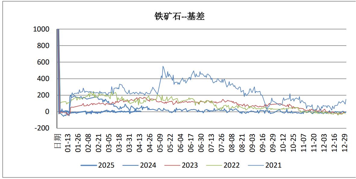 黑色系商品期货偏弱 铁矿石外需承压格局不改