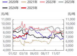 苹果盘面波动加大 天气转暖红枣入库需求提升