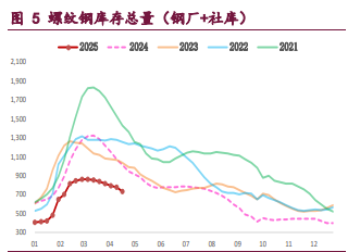 市场需求持续回升 螺纹铁矿震荡运行态势