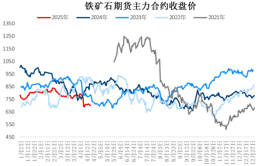 成材跌价及宏观预期拖累 铁矿石价格弱势运行
