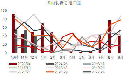 宏观层面打压市场多头情绪 白糖价格维持宽幅震荡
