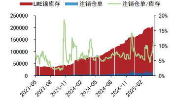 沪锡价格短期下方有支撑 沪镍现货成交持续乏力