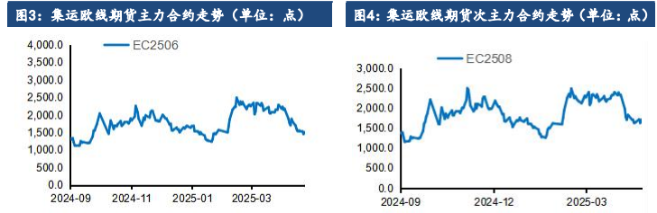 美国释放缓和迹象 集运指数现货提涨力度不足