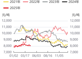 花生交易氛围略有好转 大豆市场多空博弈激烈