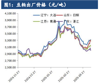 国储拍卖持续进行 豆粕处于宽预期状态