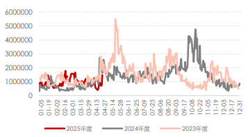 下游需求表现平稳 纯碱价格弱稳震荡
