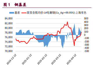 美承认对华商品关税过高 铜铝价格高位震荡整理