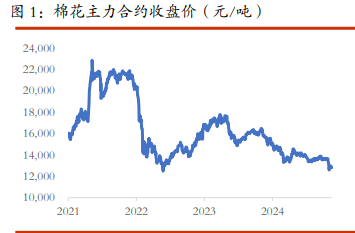 棉花仍以震荡运行为主 白糖期价向上驱动不足