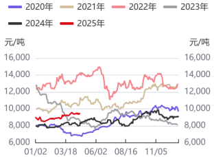 油脂价格跟随宏观情绪起伏较大 节前注意备货行情