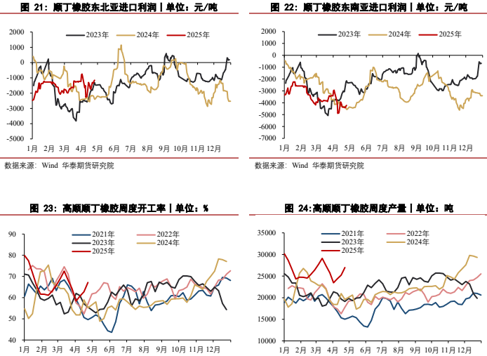 下游轮胎厂采买有所回升 天然橡胶价格震荡运行
