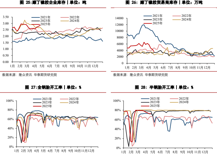 下游轮胎厂采买有所回升 天然橡胶价格震荡运行