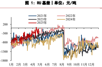 下游轮胎厂采买有所回升 天然橡胶价格震荡运行