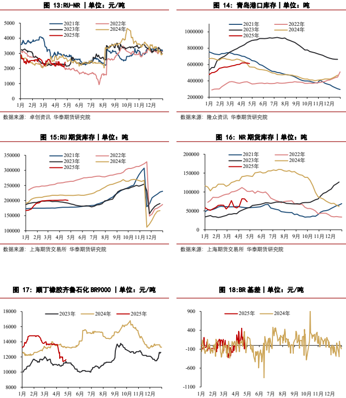 下游轮胎厂采买有所回升 天然橡胶价格震荡运行