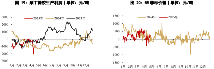 下游轮胎厂采买有所回升 天然橡胶价格震荡运行