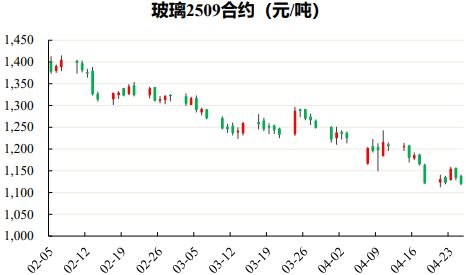 基本面缺乏推涨动力 玻璃价格下跌趋势没有改变