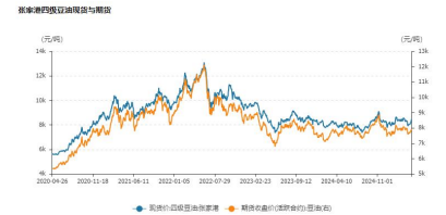 宏观冲击减退 油脂重回基本面交易