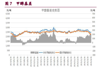 橡胶反弹缺乏后续动力 甲醇供需基本面偏弱