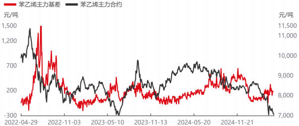 检修高峰已过 5月苯乙烯国内开工或逐步提高