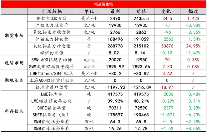 沪铝旺季表现相对偏强 短期沪锌价格区间盘整