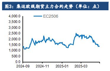 OPEC+增产预期及关税冲击 原油价格延续承压运行