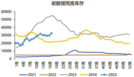 短期供强需弱局面未改善 碳酸锂价格承压延续偏弱震荡