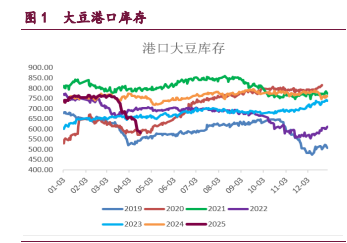 豆粕高基差延续回落 豆油内外盘联动性暂时失效