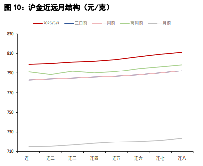 货币政策表态偏鹰派 贵金属处于宽幅震荡区间