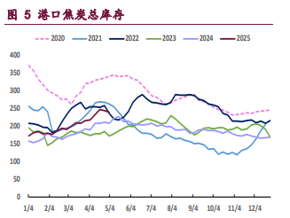 市场政策预期兑现 双焦价格维持低位震荡