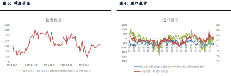 下游采购积极性明显下降 沪铜价格预计高位盘整