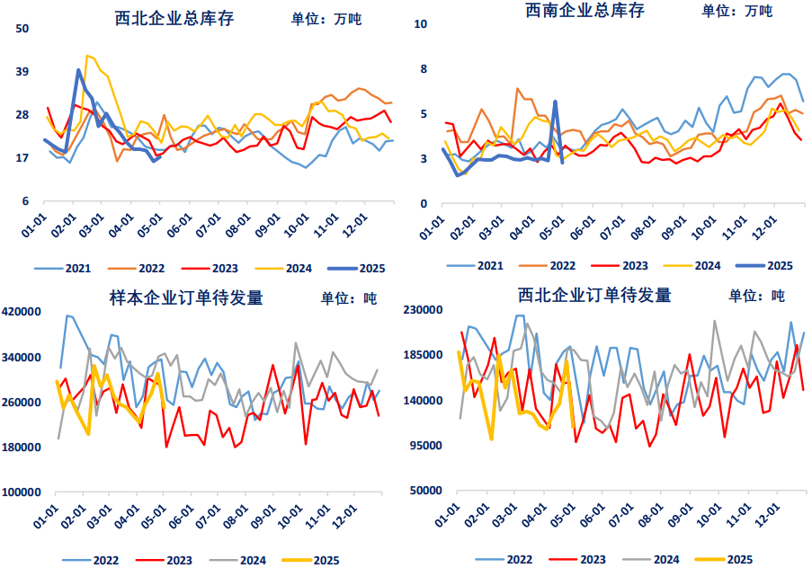 国内供应持续宽松 甲醇价格低位震荡